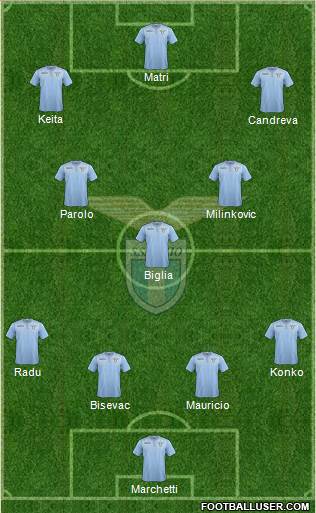 S.S. Lazio Formation 2016