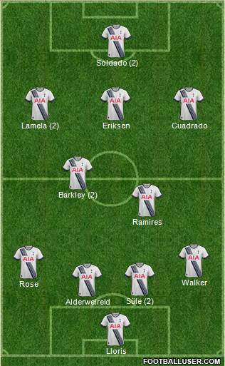 Tottenham Hotspur Formation 2016
