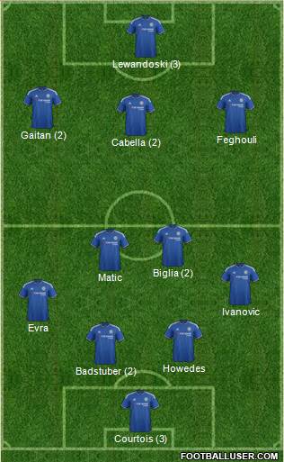 Chelsea Formation 2016