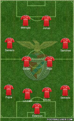 Sport Lisboa e Benfica - SAD Formation 2016