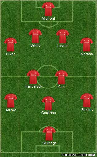 Liverpool Formation 2016