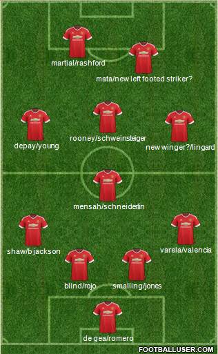 Manchester United Formation 2016