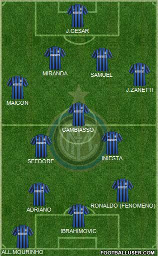 F.C. Internazionale Formation 2016