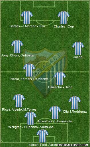 Málaga C.F., S.A.D. Formation 2016