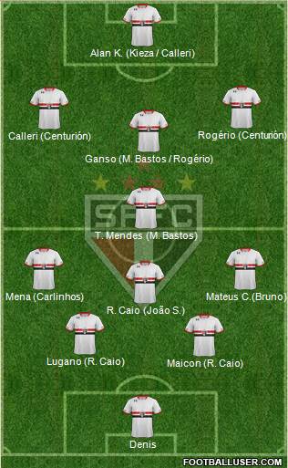 São Paulo FC Formation 2016