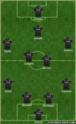 D.C. United Formation 2016