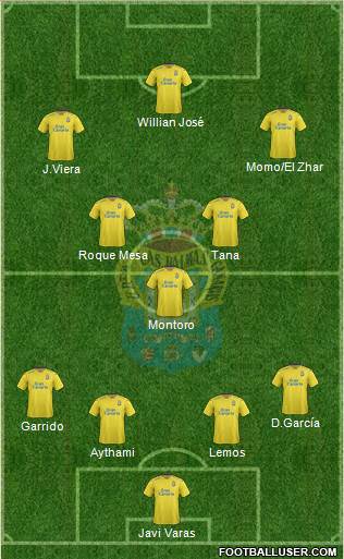 U.D. Las Palmas S.A.D. Formation 2016