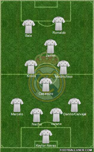 Real Madrid C.F. Formation 2016