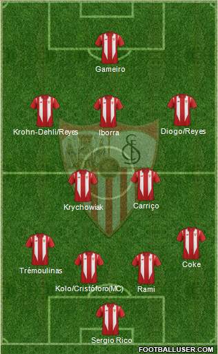 Sevilla F.C., S.A.D. Formation 2016
