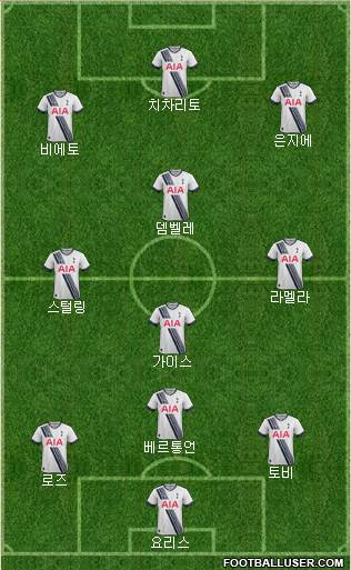 Tottenham Hotspur Formation 2016