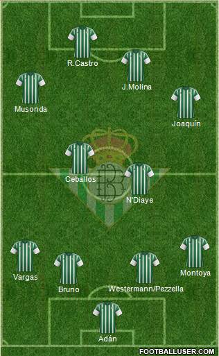 Real Betis B., S.A.D. Formation 2016