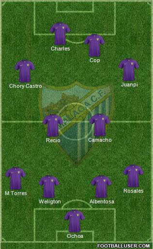 Málaga C.F., S.A.D. Formation 2016