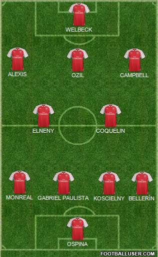 Arsenal Formation 2016