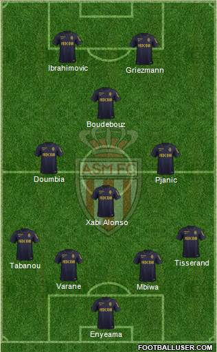 AS Monaco FC Formation 2016