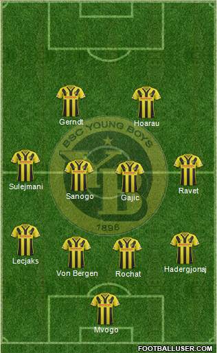BSC Young Boys Formation 2016