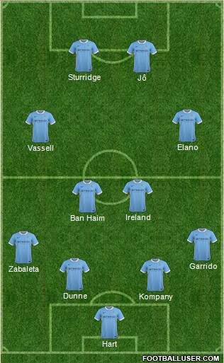 Manchester City Formation 2016