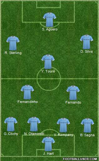 Manchester City Formation 2016