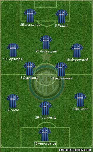 F.C. Internazionale Formation 2016
