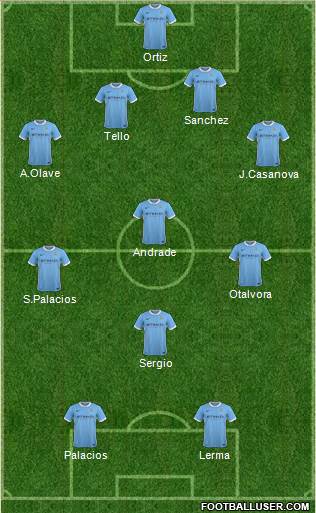 Manchester City Formation 2016