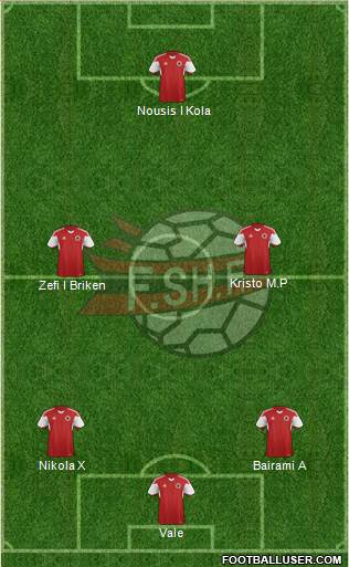 Albania Formation 2016