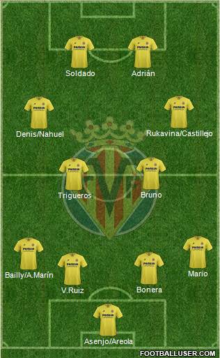 Villarreal C.F., S.A.D. Formation 2016