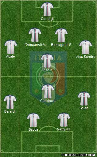 Italy Formation 2016
