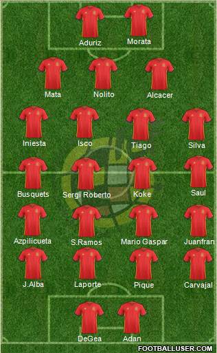 Spain Formation 2016