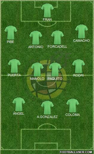 Spain Formation 2016