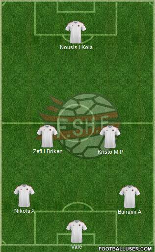 Albania Formation 2016