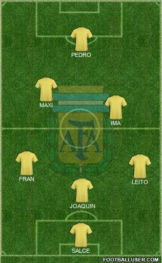Argentina Formation 2016