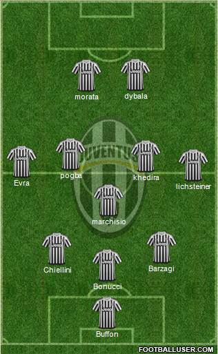 Juventus Formation 2016