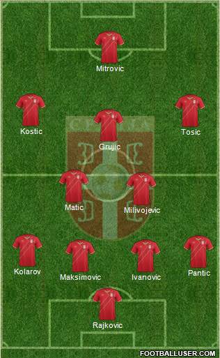 Serbia Formation 2016