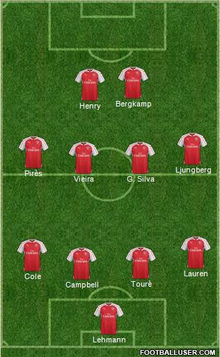 Arsenal Formation 2016