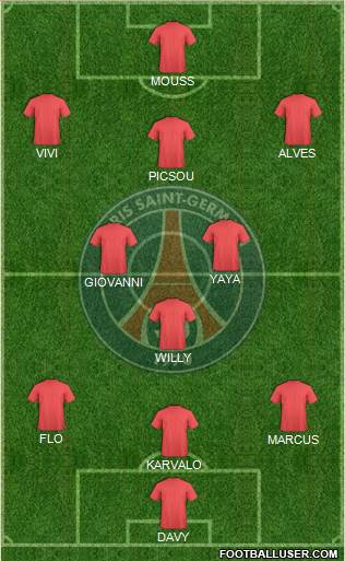 Paris Saint-Germain Formation 2016