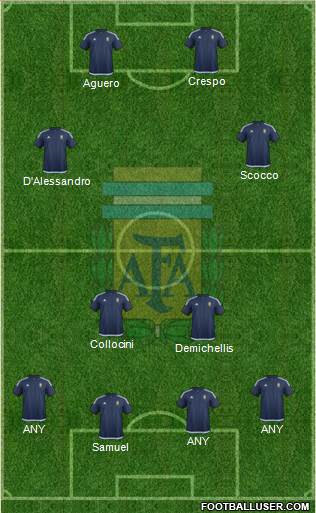 Argentina Formation 2016