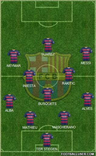 F.C. Barcelona Formation 2016