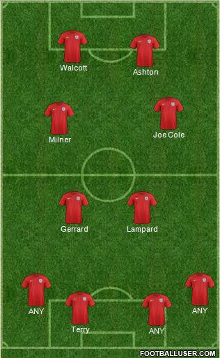 England Formation 2016