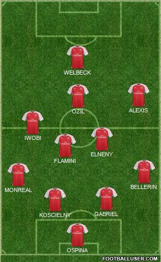 Arsenal Formation 2016