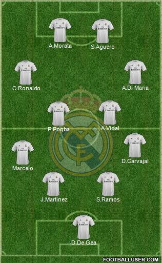Real Madrid C.F. Formation 2016