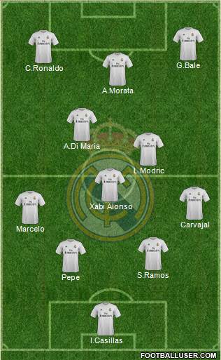 Real Madrid C.F. Formation 2016