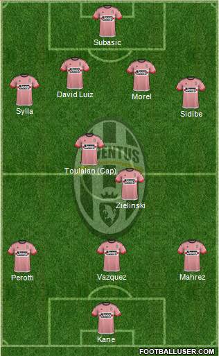 Juventus Formation 2016