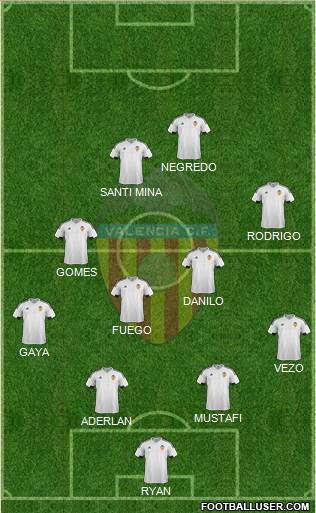 Valencia C.F., S.A.D. Formation 2016