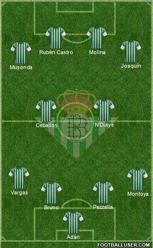 Real Betis B., S.A.D. Formation 2016