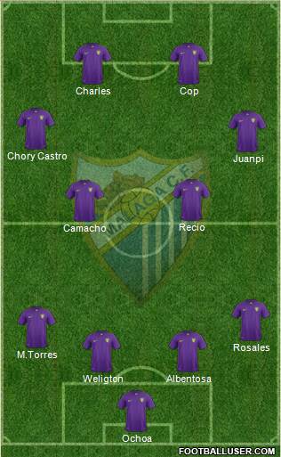 Málaga C.F., S.A.D. Formation 2016