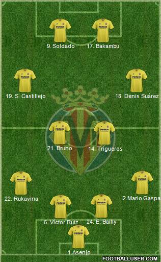 Villarreal C.F., S.A.D. Formation 2016