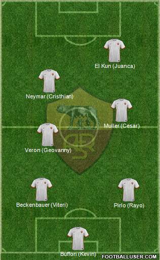 AS Roma Formation 2016