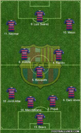 F.C. Barcelona Formation 2016