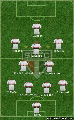 São Paulo FC Formation 2016
