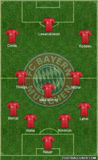 FC Bayern München Formation 2016