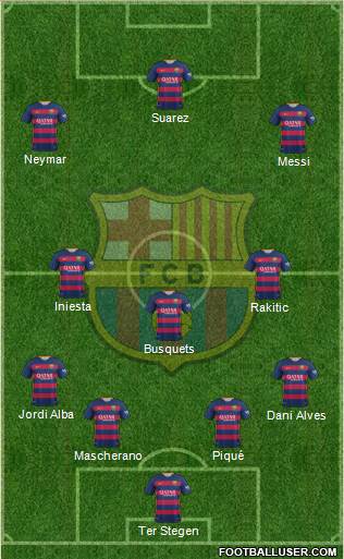 F.C. Barcelona Formation 2016